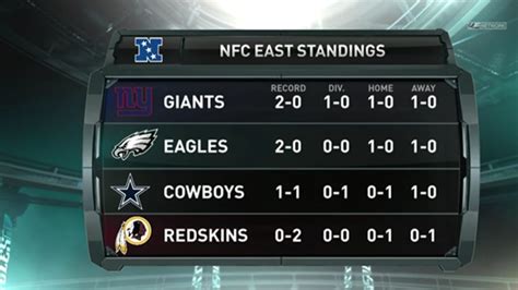 nfc eagles standings